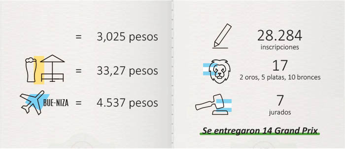 2003 - 2012
