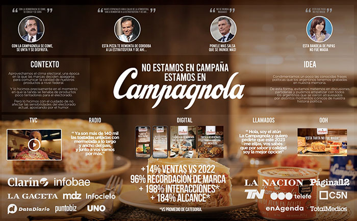 Revista Reporte Publicidad #sumario 159