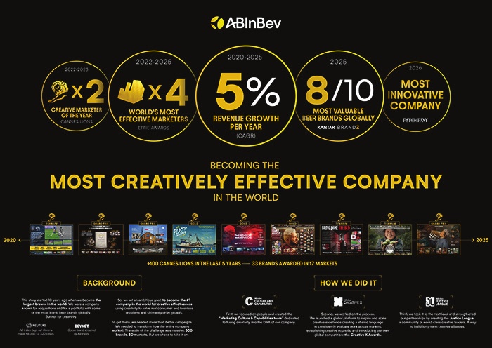 Cannes Lions Strategy, Titanium & Brand